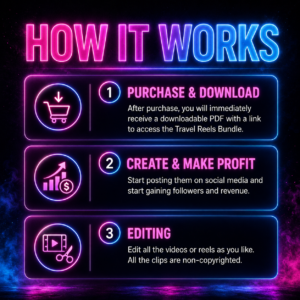 600+ Faceless Travel Reels Bundle | Viral Travel Content Pack for TikTok, Instagram & YouTube Shorts | PLR + MRR Included